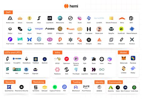 Hemi Launches Mainnet With Over 50 Ecosystem Partners – Hemi