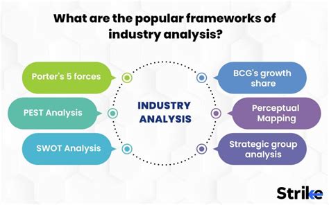 Industry Analysis Methods 的图像结果