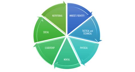 Image result for What Is Human Performance Optimization