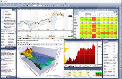 Image result for Chart Pattern Strategies