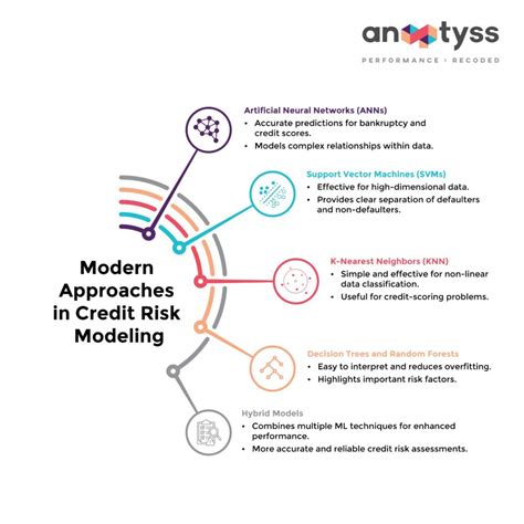 Image result for Credit-Risk SAS Modeling
