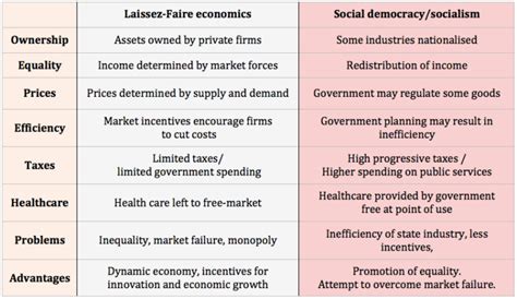 Laissez-Faire 的图像结果