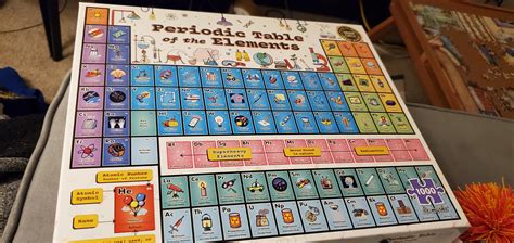 Periodic Table puzzle I bought today, Remarks. : r/Jigsawpuzzles
