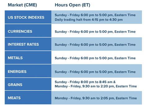 Futures Market Hours: Can I Trade Futures 24 Hours a Day?