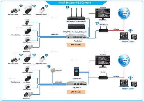 IP Camera Configuration 的图像结果