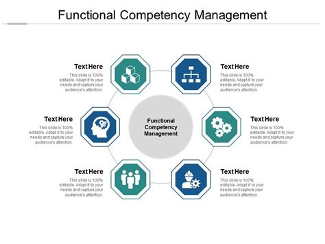 Image result for Functional Competency Model