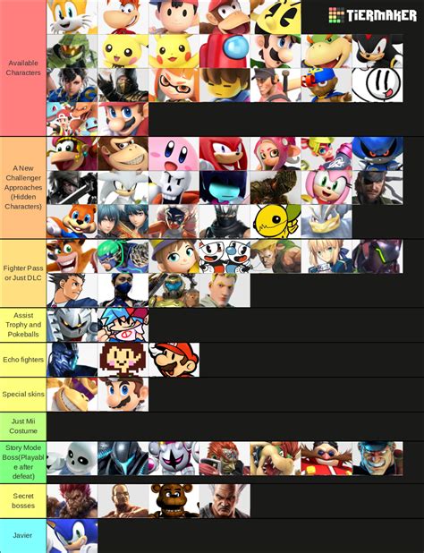 Super Smash Bros Dream Roster Maker (All Smash & Non Smash) Tier List ...