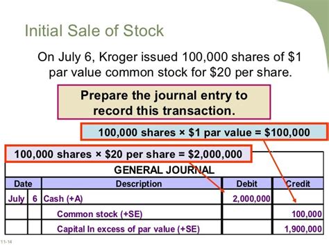 Image result for Common Stock Journal Entry