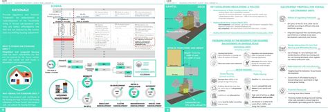 Regulating Formal Substandard units | CEPT - Portfolio
