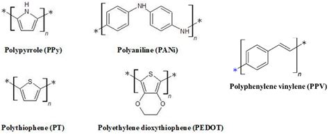Incorporation of Conductive Materials into Hydrogels for Tissue ...