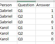Solved: Append in Matrix (or not Grouping rows) - Microsoft Fabric ...