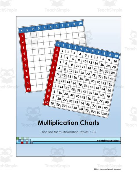 Image result for Multiplication Chart Video