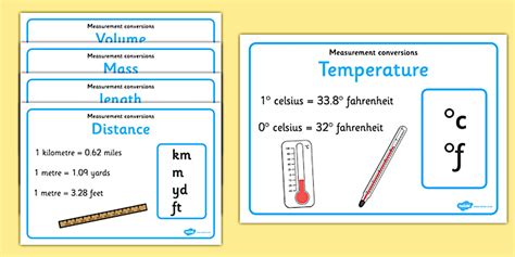 Imperial and Metric Conversions Posters - Secondary KS3 Resource