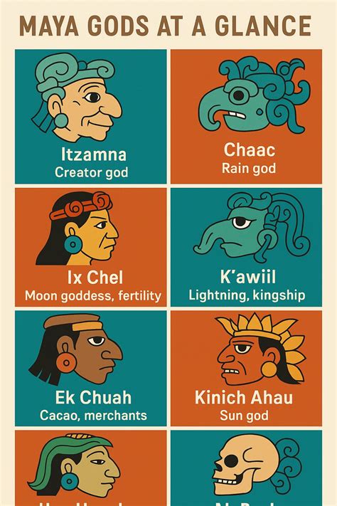 List Of Mayan Deities