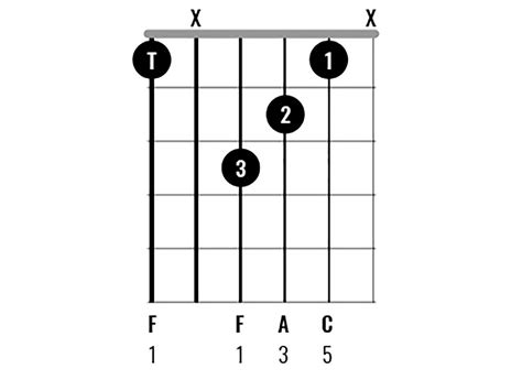 Chord Clinic: Learn to play 10 interesting F Major chord variations on ...