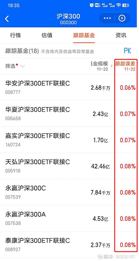 浅谈国民ETF沪深300ETF（510300）及沪深300指数的投资价值 #畅聊沪深300指数投资价值# 今年是沪深300ETF510300 ...