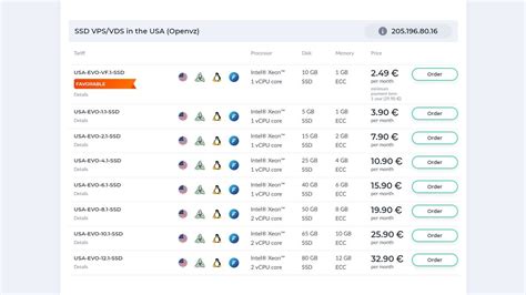 Image result for FastVPS