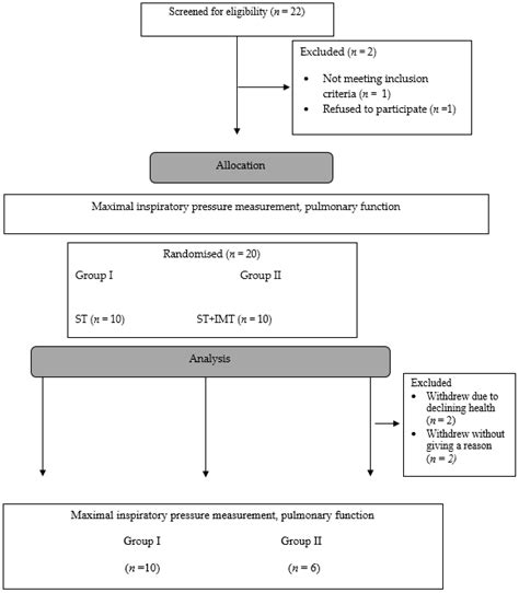 Eight Weeks of Inspiratory Muscle Training Improves Pulmonary Function ...