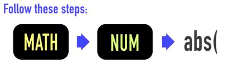 Image result for Absolute Value Functions Calculator
