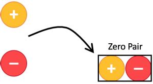 Basic Operations On Integers Using Algebra Chips 的图像结果