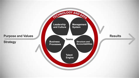 Image result for Operational Models Explained