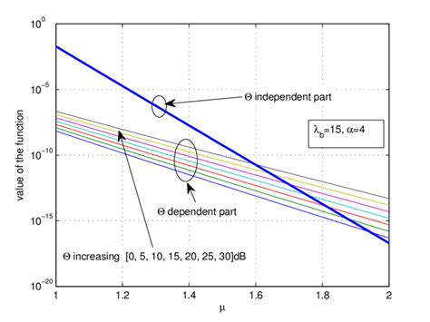 Moptimization Problem 的图像结果