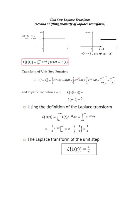 Laplace Transform of Unit Step Function 的图像结果