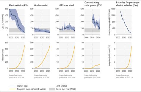 Shakti Sustainable Energy Foundation