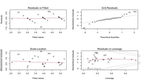 Image result for Multiple Moderation