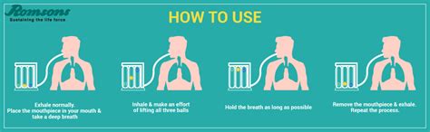 Romsons Respirometer Spirometer Deep Breathing and Lung Exerciser ...