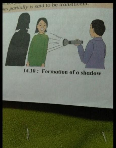 When is shadow formed ? - Brainly.in