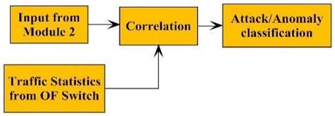 Decision Engine 的图像结果