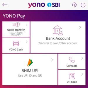 sbi slots yono login,which allows users to a