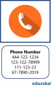 Image result for Regex Number