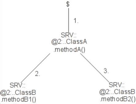 Image result for Call Tree Software