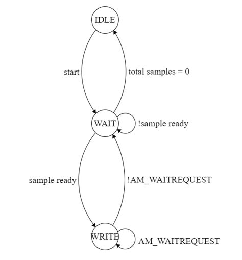 Image result for Wearable Microphone Array