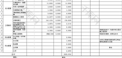 资金预算分析表Excel模板_千库网(excelID：143494)