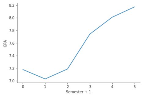 The gargantuan inefficiency of the Indian education system