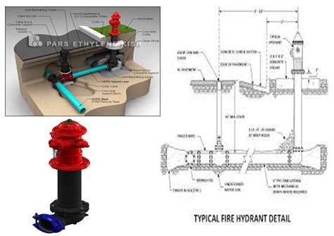 Fire Hydrant System – fsa-uae.com