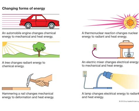 changing form of energy | Energy transformations, Chemical energy ...
