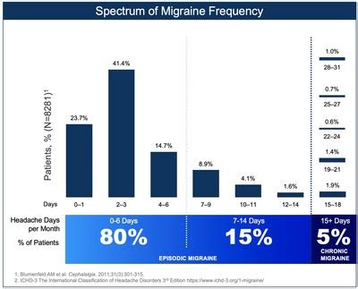 FDA Approves Biohaven's NURTEC® ODT (rimegepant) for Prevention: Now ...