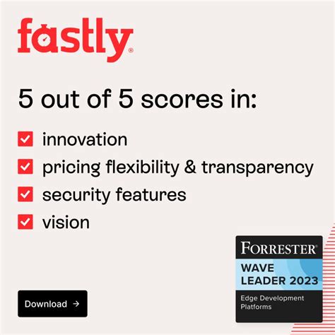 Image result for Fastly Integration