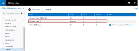 Office 365 Power BI Subscription Breaks WS Essentials