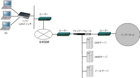 Image result for Worksheet for Addition and Subtraction Algorithm
