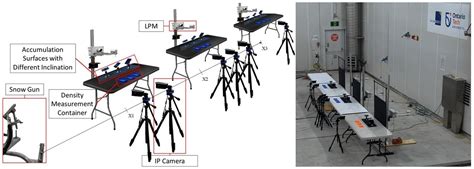 Towards a Model of Snow Accretion for Autonomous Vehicles