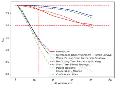 Image result for Bells Test Explained