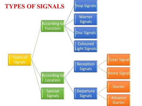 Image result for How to Operate Railway Signals