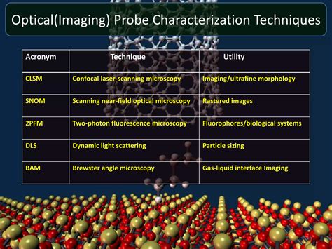 Image result for Characterization Techniques of Nanoparticles
