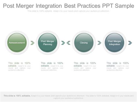 Image result for Post-Merger Integration Good Practice