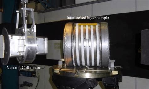 Image result for Neutron Diffraction Structure